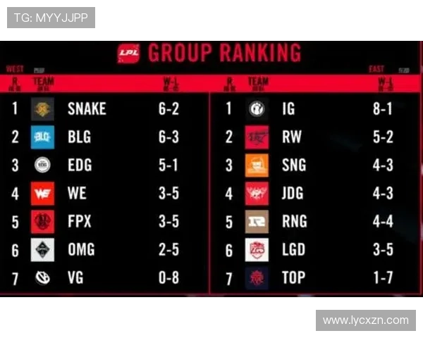 国际邀请赛最新积分榜EDG战队以90分稳居第一名