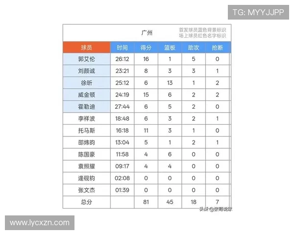 广州排球队在世界杯积分榜上以100分稳居第一名展现强大实力